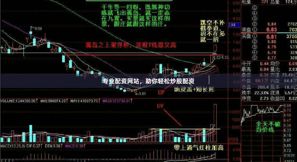 专业配资网站，助你轻松炒股配资
