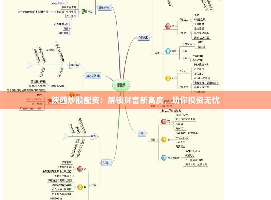 陕西炒股配资：解锁财富新高度，助你投资无忧