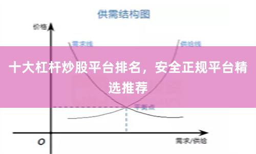 十大杠杆炒股平台排名，安全正规平台精选推荐