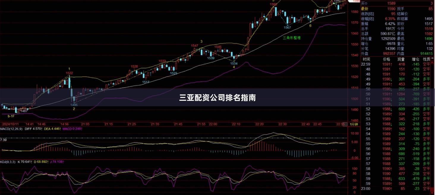 三亚配资公司排名指南