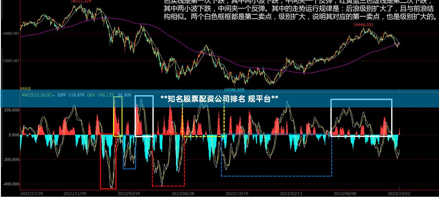 **知名股票配资公司排名 规平台**