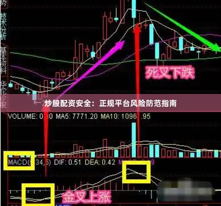 炒股配资安全：正规平台风险防范指南