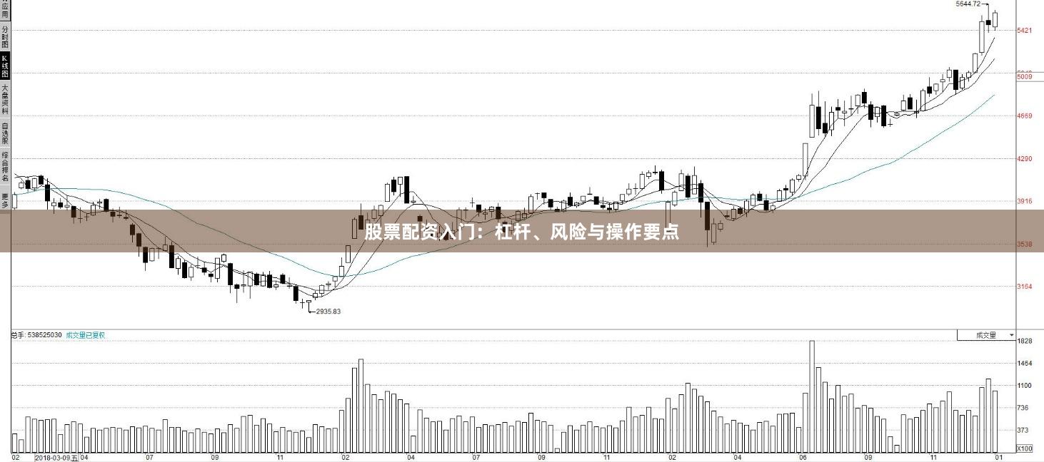 股票配资入门：杠杆、风险与操作要点