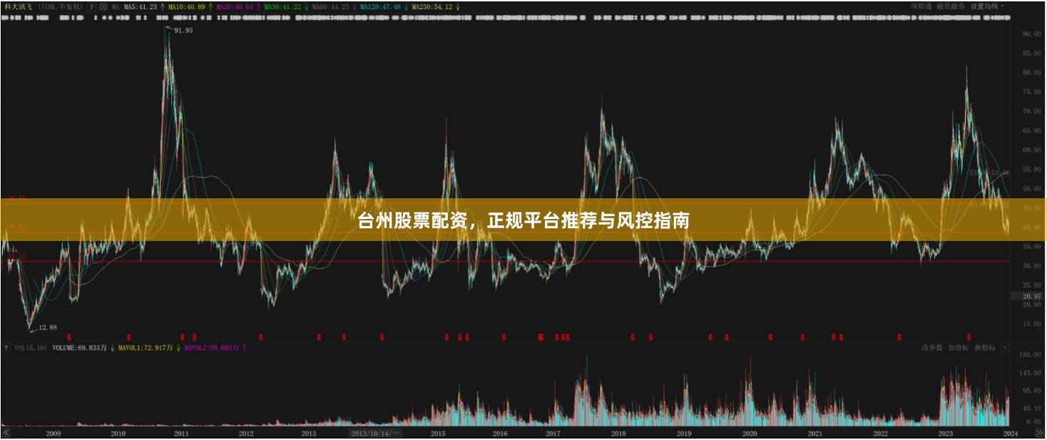台州股票配资，正规平台推荐与风控指南
